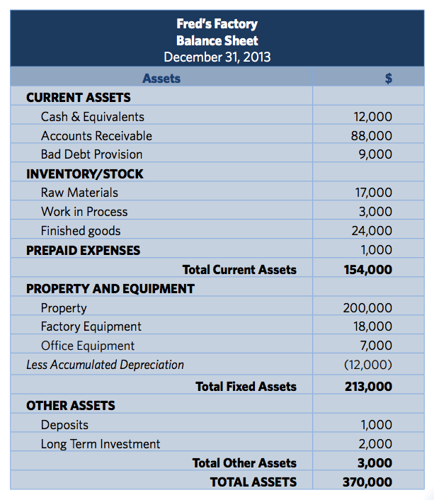 Non Current Assets List In Balance Sheet