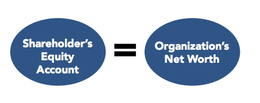 what does equity capital mean in balance sheet