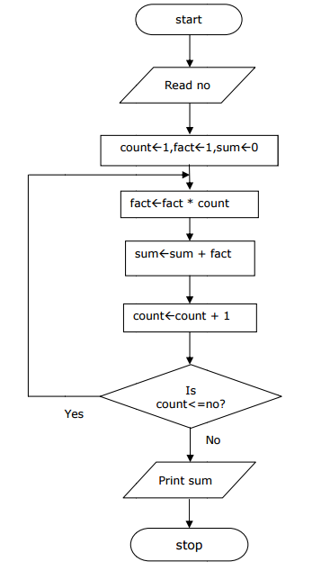 Flowchart & Algorithm Archives - Computer Programming And Utilization