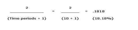 4.1.5 Exponential moving average (EMA) - TECHNICAL ANALYSIS