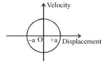 Question 5 - Physics