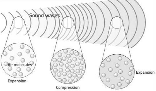 water sound travel through air